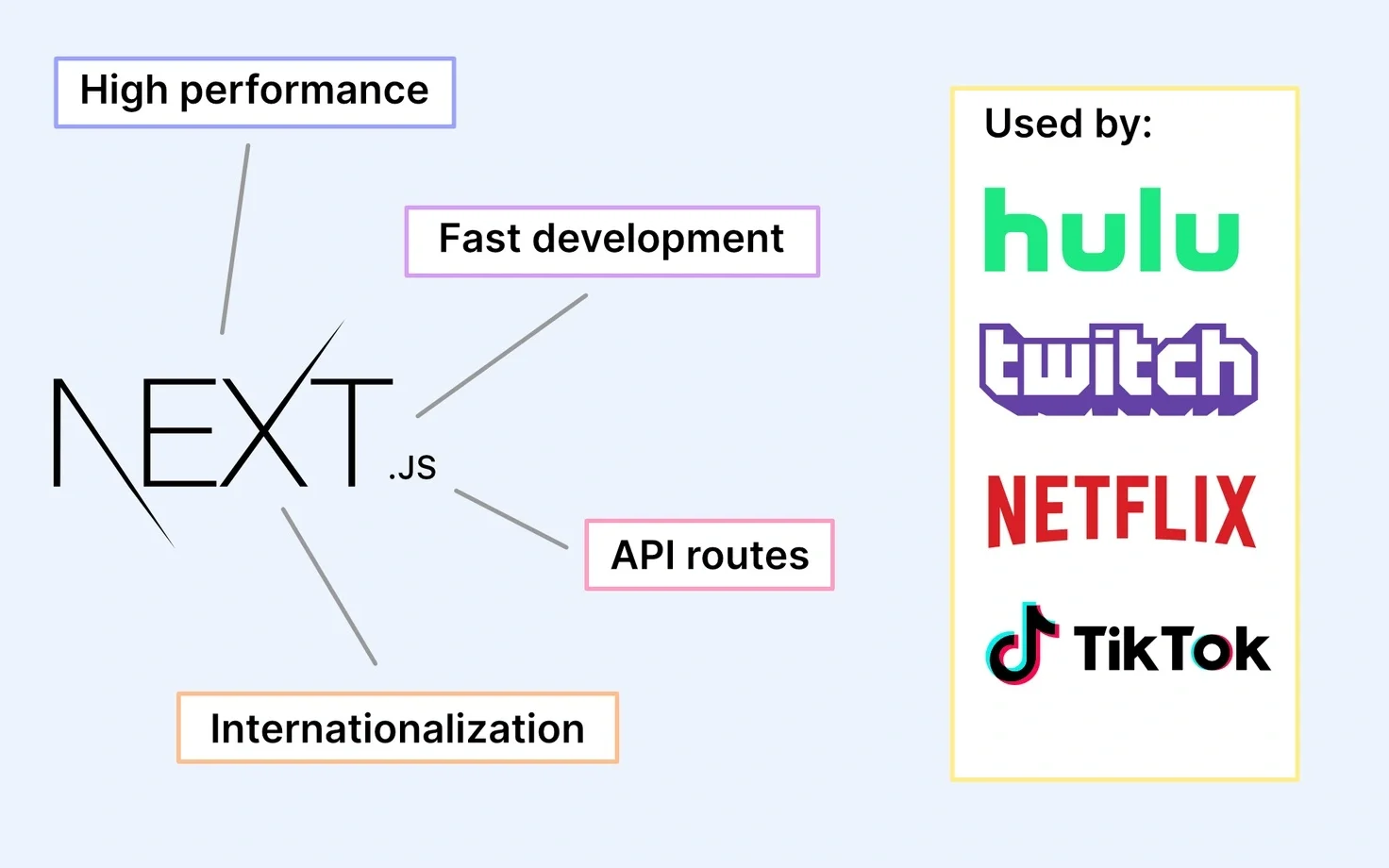 Nextjs